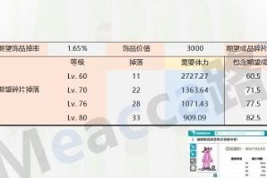 《坎公骑冠剑进化石获得攻略》（如何通过游戏获得坎公骑冠剑进化石）