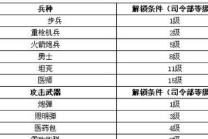 口袋奇兵攻略（如何快速解锁并提升技能等级，让你成为最强奇兵）