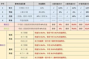 木兰前期出装思路攻略——助你成为最强战士！（探索木兰的最新出装策略，让你在前期战斗中游刃有余）