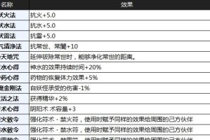 以仁王2加点加点收益计算（最新攻略分享，数值计算全解析）