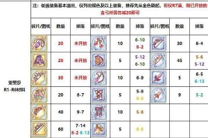 《公主连结水电Rank等级星级全面解析》（从游戏入手，带你了解水电Rank等级星级的含义与提升方法）