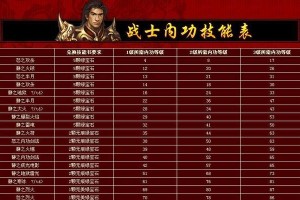 《热血传奇攻略无限技能，成为战场之王！》（解锁技能潜力，成就传奇！）