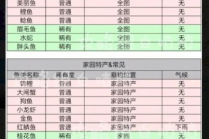 《明日之后技能点NBC送礼攻略》（利用NBC技能点快速获得丰厚礼品，轻松提升生存指数）