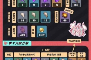 《掌握最强搭配，成为原神攻略高手！》（以原神攻略搭配为主题，打造无敌战队！）