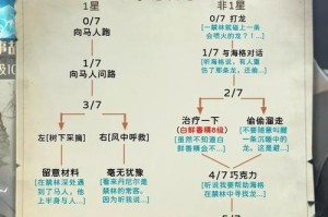 哈利波特魔法觉醒寻找球手6星打法攻略（搜罗技巧，打造最强阵容）