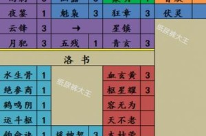 诛仙3天墟副本攻略（玩家必备攻略、技巧与装备推荐）