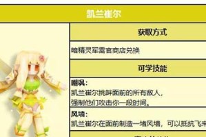 精灵祭司技能加点攻略大全（掌握技能加点的关键，打造无敌精灵祭司）