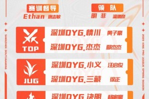 2023KPL春季赛开幕，战火重新燃起（亚洲最大电竞赛事将再度引爆王者荣耀世界）