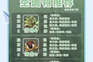 原神草神培养攻略——小奇奇，打造最强治愈角色（解锁小奇奇的潜力，成为团队中不可或缺的治疗天使）