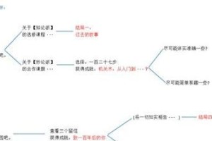 原神全角色邀约攻略（攻略全角色邀约，探索更多剧情与收集品！）