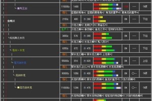 《怪物猎人曙光大剑出装攻略》（掌握曙光大剑，打造无敌猎人队伍）