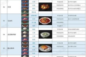 明日之后鱼类食谱大全（学会利用鱼类资源，做出美味可口的菜肴！）