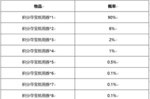 《王者荣耀玲珑夺宝概率一览》（概率大揭秘，夺宝心得与技巧）