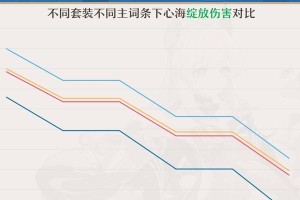 原神3.2主线副本攻略（跟随旅行者，解锁3.2版本的全新剧情与挑战！）