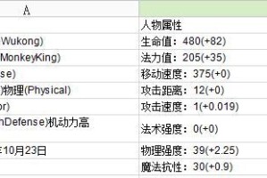 孙悟空技能重置技巧攻略（揭秘孙悟空技能重置的奥秘，教你如何最大化技能效果）