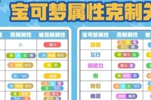 新手攻略（从零开始学习属性克制，提升你的原神战力！）