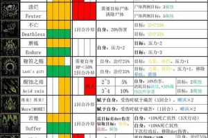 《探索暗黑3地牢游戏攻略，成为顶级玩家》（解读暗黑3地牢游戏的秘密和技巧，让你无敌闯关）