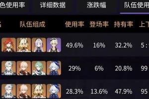 原神深渊阵容3.4攻略（精选最强阵容，助你挑战更高深渊层数）