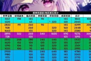 原神原石获得全攻略（从破碎之岛到深渊深处，探索原神世界获得宝贵原石！）