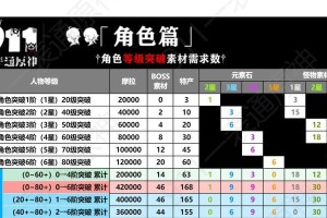 原神攻略（掌握关键技巧，打造最强战斗力）