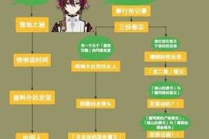 原神2.4新主线任务攻略（挑战新区域、解锁新角色，探索未知的秘境）