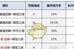 剑魔新版本出装攻略（玩转剑魔，如何选择最佳出装？）