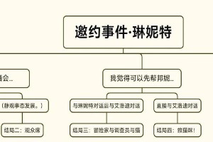 《原神套餐邀约任务攻略》（轻松完成任务，解锁丰厚奖励！）