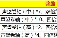 传奇盛世技能升级攻略（解析传奇盛世技能升级方法，助你轻松突破瓶颈，成为顶尖玩家！）