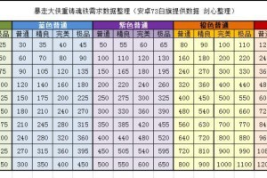 《暴走大侠技能介绍攻略》（探索大侠技能，助你通关之路！）