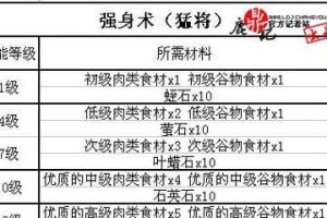 《梦幻西游生活技能升级攻略》（掌握升级技巧，轻松提升生活技能等级）
