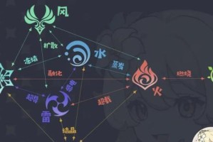 原神攻略（从零开始的冒险之旅，让你快速融入原神世界！）
