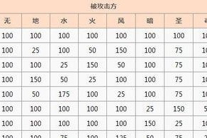 游戏技能属性攻略（从游戏技能属性解读到高效训练，助你成为顶级玩家）