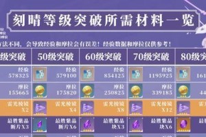 《攻略养大，探寻原神的无尽可能》（深入剖析原神，用攻略成就你的强大冒险之旅）