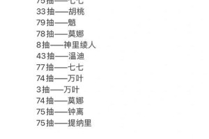 《探索原神世界，完美攻略直到痊愈》（发掘秘籍，战胜困难，成就真正的冒险之旅）