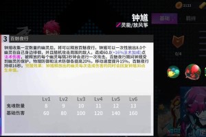 钟馗技能攻略（掌握钟馗技能，成为最强驱鬼高手）