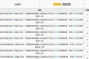 《明日方舟》艾丽妮专精材料一览（解析艾丽妮专精材料获取及使用技巧）