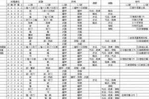 《逃出三国》攻略大揭秘（全面解读如何成功逃离三国乱世的关键技巧与策略）