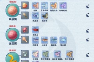 原神钓鱼系统玩法攻略（掌握钓鱼技巧，为你的冒险旅程增添乐趣！）
