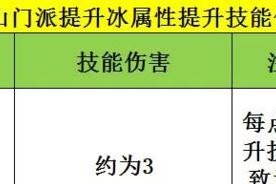天龙八部手游试炼技能攻略（掌握试炼技能，轻松战胜强敌！）