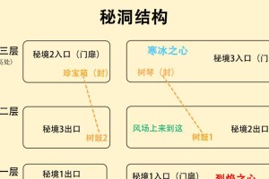 原神2.7秘境攻略（探索未知领域，揭开秘境之谜，尽在2.7版本）
