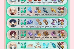 《原神八培养攻略》（掌握培养技巧，打造强力战队）