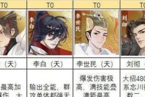 《忘川风华录》之苏轼——一代文学大师的游戏属性（游戏中的苏轼属性解析）