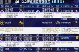 云顶之弈S6战斗学院转职合成攻略（掌握技巧，打造强大的阵容）