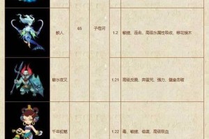 《梦幻西游上古副本攻略大全》（从入门到精通，让你轻松征服上古副本）