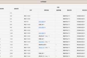 原神33冒险等级攻略（一步步提升冒险等级，解锁更强力的冒险任务与挑战）