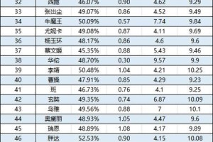 曙光美杜莎出装攻略（关键装备推荐与技能加点解析）