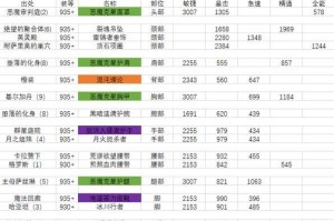 英雄模式下的萨墓攻略（解锁英勇无畏、策略无敌的玩法，打造属于你的传奇之路）