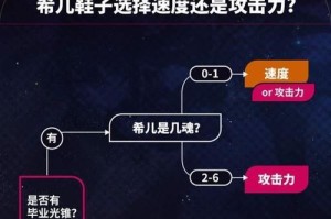 割草游戏攻略（提升游戏胜率的关键出装选择与策略解析）