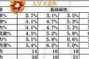 原神新手必知攻略（解密原神游戏机制，快速提升战斗能力，尽享精彩冒险之旅！）